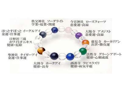 秩父願い石巡礼ー神社仏閣とパワースポットを巡って「願い石」 パワーストーン を集める巡礼