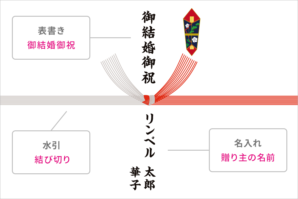 のし・包装サービス