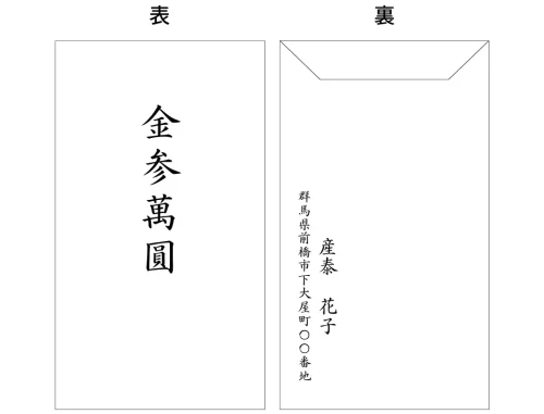 ご祝儀袋の書き方「7万円完全マニュアル」選び方・入れ方・包み方まで徹底解説 - カキカタLABO