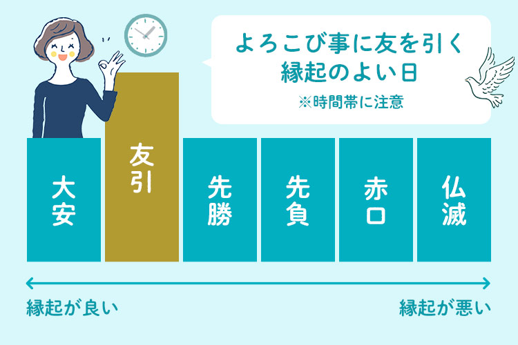 結婚式招待状の返信マナーとは？出席・欠席時のメッセージ文例や気をつけるべきポイントについてAOYAMA Journal