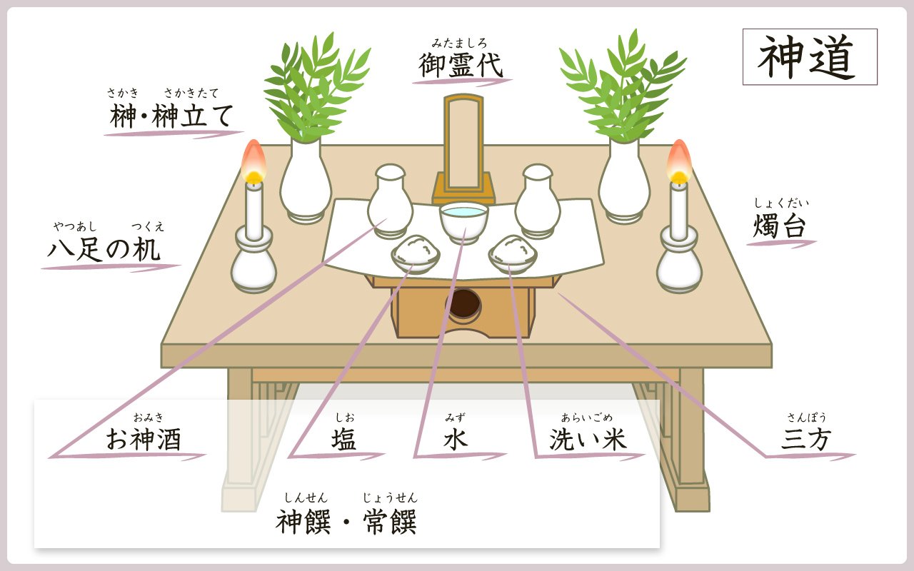 神棚の正しい飾り方は？位置と方角、神具・お供えの並べ方、祀り方を詳しく解説