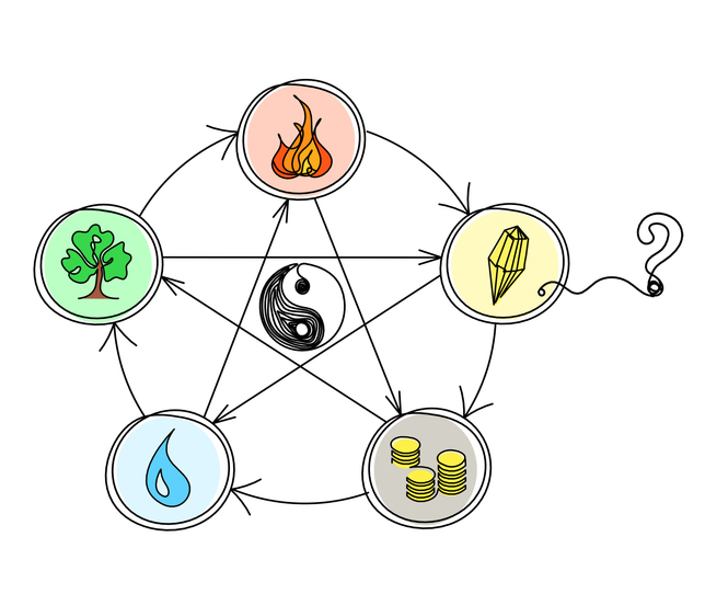 恋愛運は15 尽くしすぎに注意。平和な恋愛に福が訪れる - 2025年上半期の運勢を琉球風水志シウマさんが指南！スマホの待ち受け画面を変えて運気を上げる「スマホ開運術」＃携帯風水 - 今月の占い特集＆診断SPUR