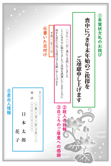 文例付き 喪中はがきの書き方・マナー!句読点はNG?気をつけたい事とはわびさび