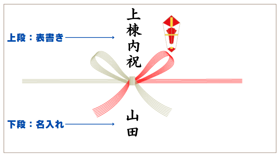上棟式後の大工さんへのお土産どうする？ビールはどう？のしは付ける