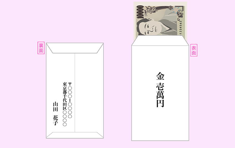 ご祝儀袋の包み方ご祝儀は？結婚式のおよばれマナー筆まめBridal net
