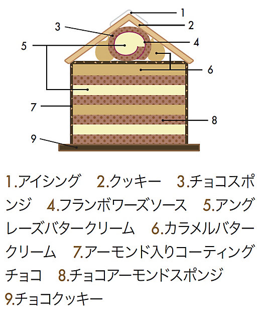 サンタがお家にやって来た〜❗️白樺の森のトムテと熊君のChristm！＂大人可愛いクリスマス 飾り アートフラワー Enjolive 通販18436941Creema クリーマ