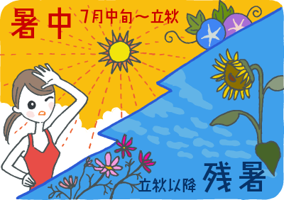 2024年 「暑中見舞い」を出す時期はいつからいつまで？例文やおすすめギフトも紹介 – 株式会社アスタス