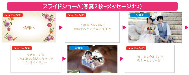 結婚式の感動余興ムービー『ビデオレター』の作り方参考動画まとめウエディングナビ