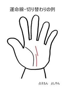 手相のマヨネリ🍤@mayotesohX