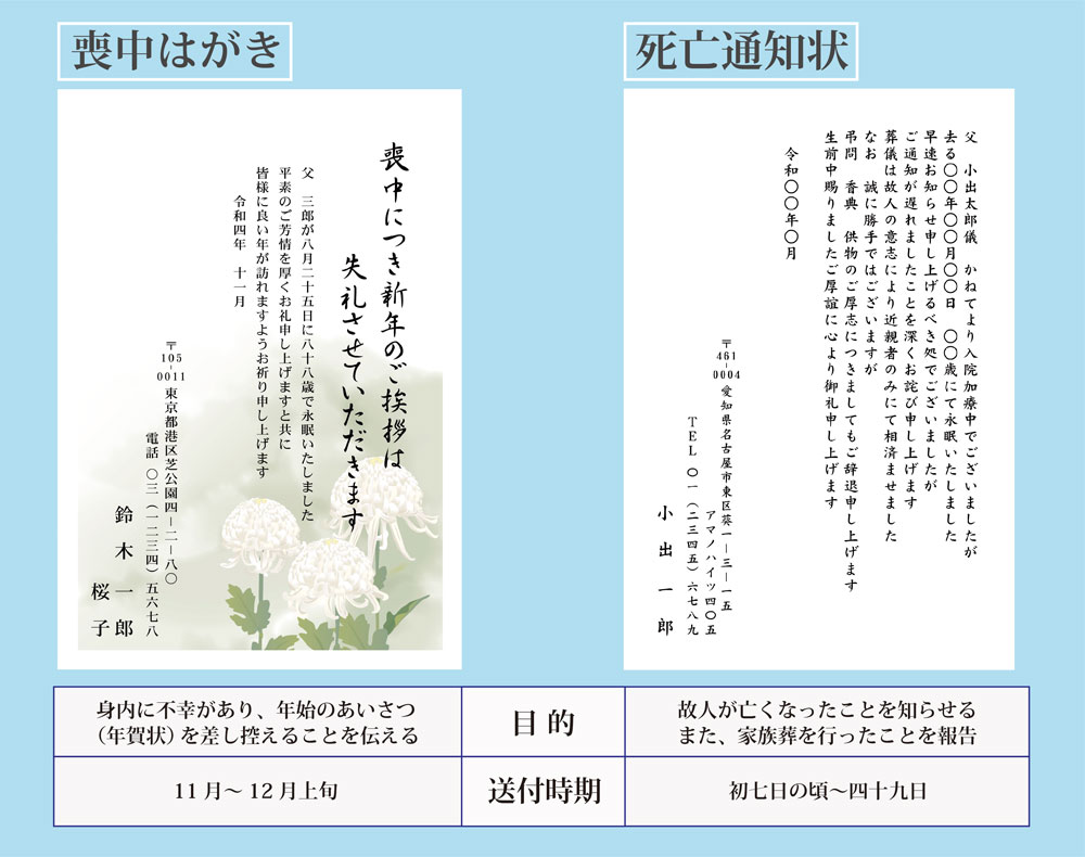 死亡通知 報告 はがきの印刷喪中はがき印刷の 喪中はがき.com