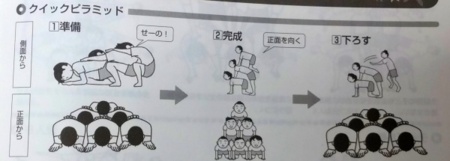 巨大組み体操 一部学校で継続 ９段ピラミッド達成も内田良- エキスパート - Yahoo!ニュース