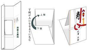 出産祝い 中袋が付いていないご祝儀袋はどうすればいい？白い紙や半紙でお金を包もう！カタログギフトのハーモニック ギフトメディア