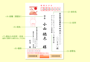 年賀状の宛名にもマナーあり！あなたは正しく書けていますか？ - 年賀状日和年賀状特集年賀状・無料ダウンロード年賀状ならブラザ