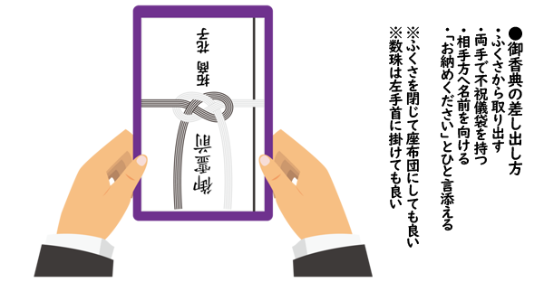 香典袋に入れるお札の向きを写真付きで解説 中袋あり なし別 喪主24時