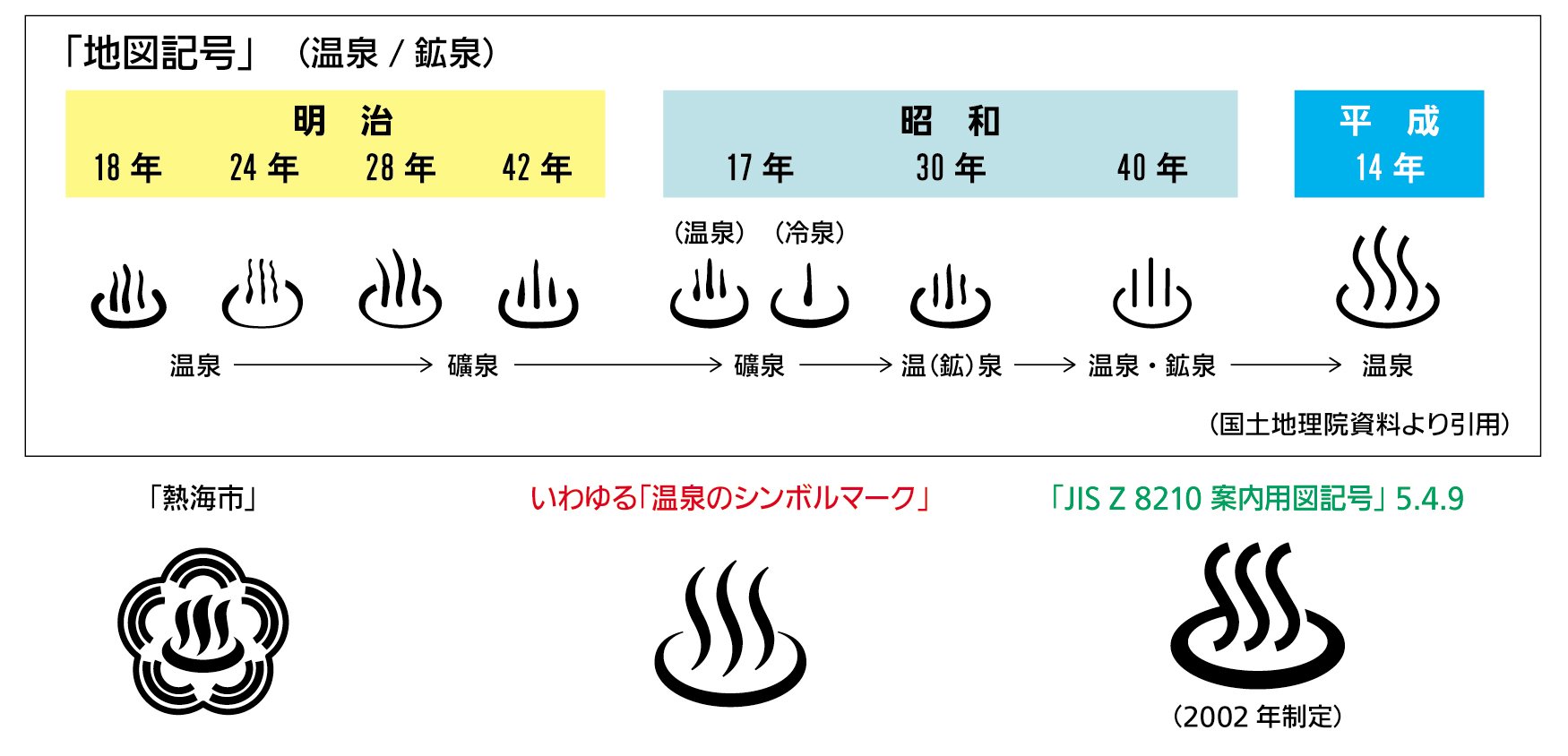 温泉マークの意味・起源とは？ISOの温泉マークに変更されるの？石和温泉郷の旅館 石和名湯館 糸柳