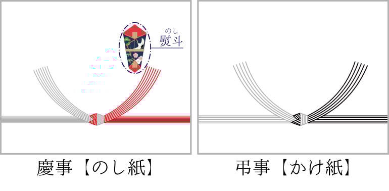 初盆の引き出物ってどんな品物が良くて、どんな熨斗紙をつけるの？手提げ袋は？包装紙は？御礼のカードは必要？ 初盆の引き出物について現役の 贈答ギフトアドバイザーが徹底解説します。 - ギフト館ふじむら