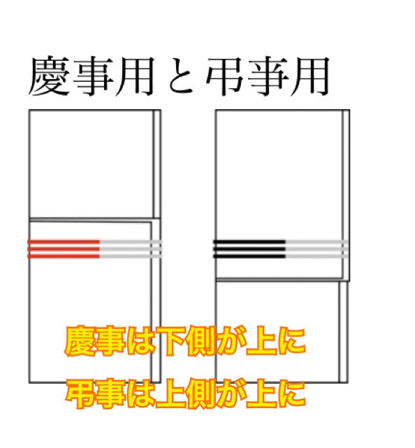 熨斗袋・ぽち袋の折り方について熨斗紙素材館