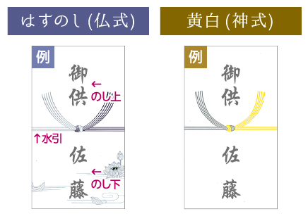 御供供物 や粗供養 志 に適した、のしと価格を教えます。│美味しいお茶の淹れ方 入れ方 から玉露とは？など、老舗茶屋の豆知識をご紹介りゅうほうえん・京都宇治茶