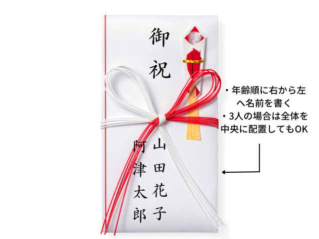 結婚式のご祝儀袋 選び方・書き方・包み方・渡し方！これでカンペキ！結婚ラジオ結婚スタイルマガジン