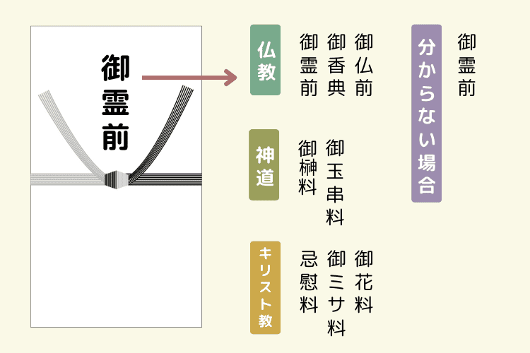 家族葬の挨拶状の書き方、例文、送る時期を詳しく解説！葬儀・家族葬なら よりそうお葬式