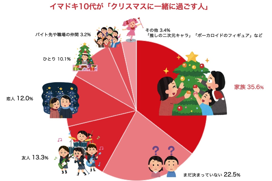 クリスマスを素敵な一日に。特別感のある過ごし方や綺麗に魅せるコツを紹介