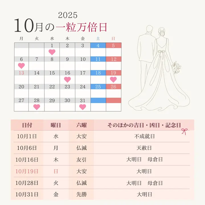 開運日 3月7日に注目! 六曜の大安・天恩日・月徳日・母倉日が重なるマイナビニュース