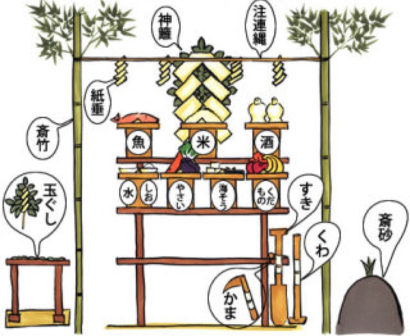 神宮の御料と御料地神宮について伊勢神宮