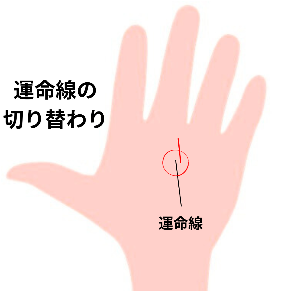 大幸運が訪れて運命が大きく変化しそう！ 手相でわかる「あなたの10年後の未来」Infoseekニュース