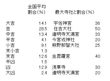 OKUIZUMI, Naoko » 大吉２連発！だったのに