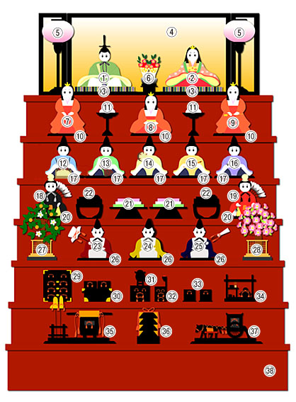 雛人形を飾り方から選ぶ雛人形 人形のまち岩槻 ひな人形の工房天祥