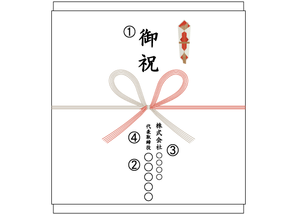 140 件の「ゆる文字」のアイデアを今すぐ保存筆文字 アート、絵手紙、文字 アート など