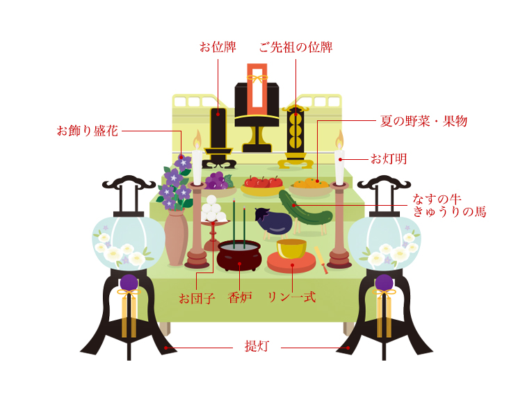 盆提灯の飾り方都市部、洋間やリビングでの飾り方紹介