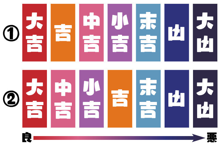今日､恋みくじ引きました。つるつるストア