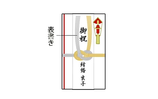 ご祝儀・贈り物はどうする？結婚祝いの基本マナーNTT西日本