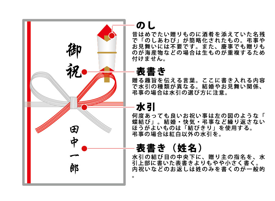 熨斗 のし の基礎知識WEBDING ウェブディング
