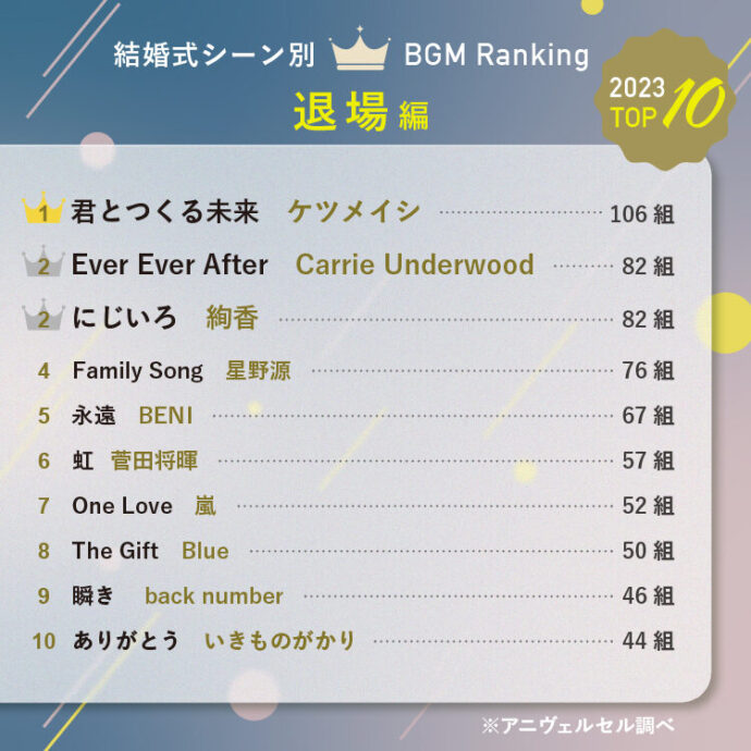 結婚式BGM 全部ご紹介します！各演出にオススメのBGM 洋楽編