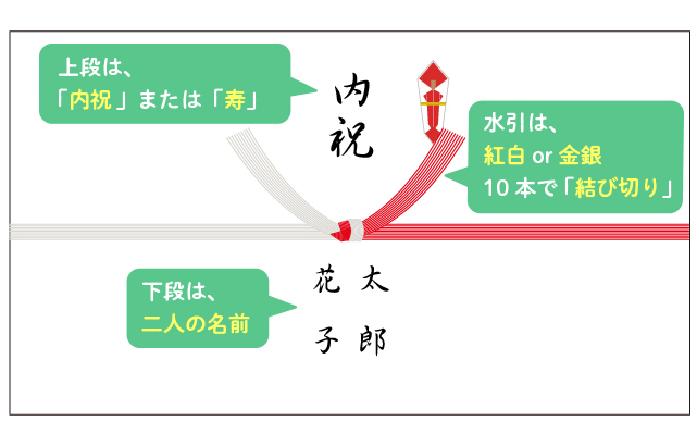 のし 結婚祝いイラスト無料イラスト・フリー素材なら「イラストAC」
