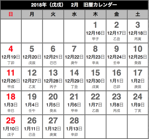 日本で旧正月を過ごす 在日本過農曆新年 : 你好 リーホー 陳です