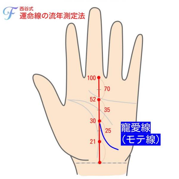 手相占いで結婚線をセルフチェック 本数や長さから今後の運命を知っておきませんか？Oggi.jp