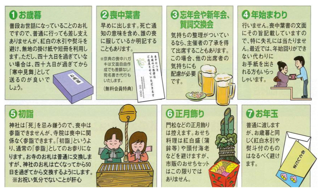 喪中はがき印刷 普通郵便はがき 10枚から 必要な枚数をお選びください 年賀欠礼 差出人印刷 官製はがき 選べる挨拶文 M-14: 年賀状畑 -通販 - Yahoo!ショッピング