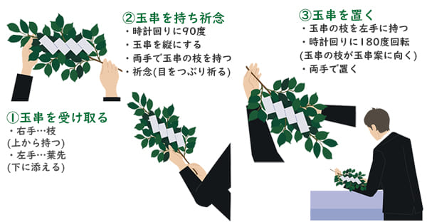 神前式 玉串奉奠 たまぐしほうてん の作法をイラストで丁寧に解説！結婚ラジオ結婚スタイルマガジン