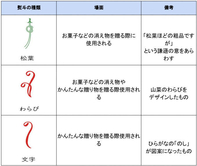 退職祝いに「のし」が必要なケースと、選び方・書き方転職Hacks