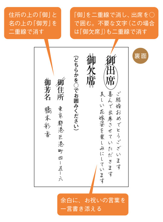 思わず感動！結婚式の招待状返信アートまとめ - 佳き日のために