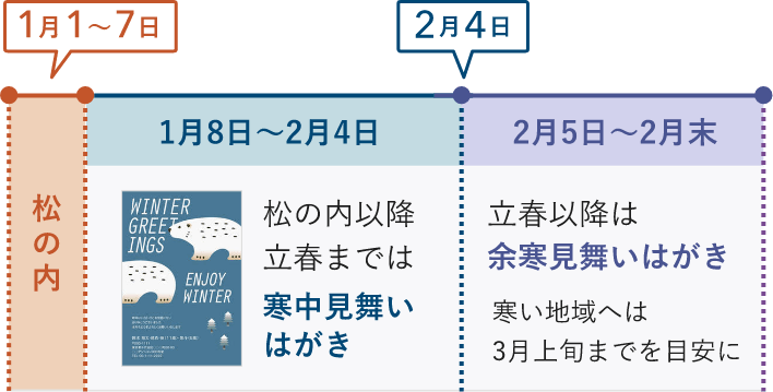 ユリの寒中見舞いはがきbizocean ビズオーシャン