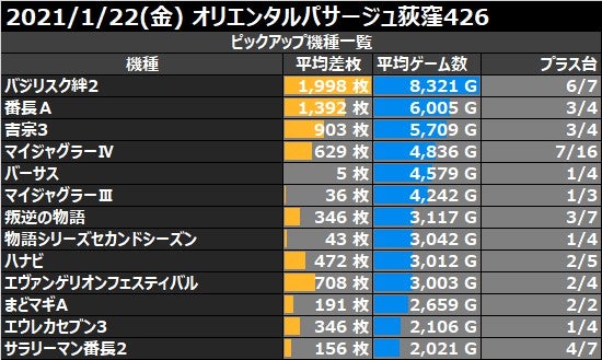 オリエンタルパサージュ荻窪@OripasaogikuboX