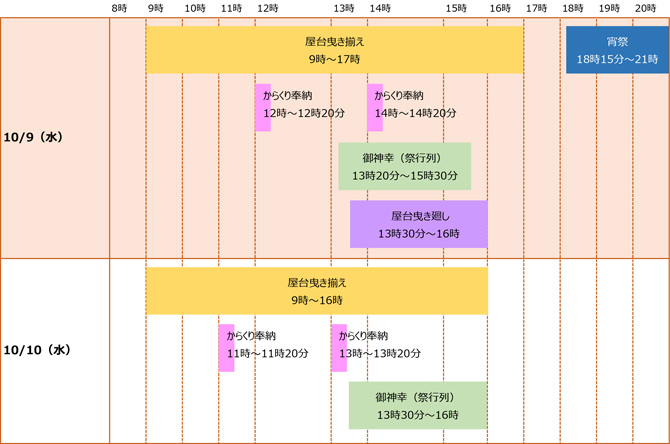 飛騨高山の祭屋台の保存会『高山屋台保存会』春の高山祭