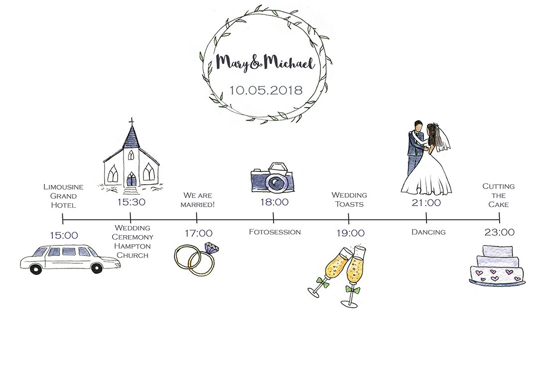 結婚式当日の流れって？ 挙式・ 披露宴・二次会などプログラム 式次第 や所要時間を徹底解説マイナビウエディング