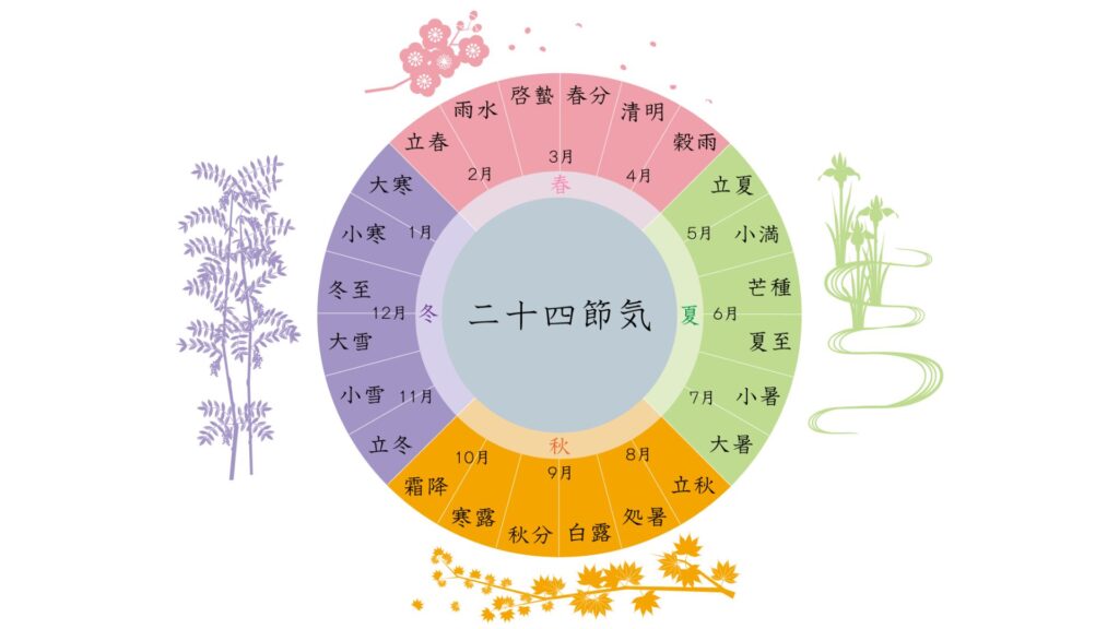 マナー 暑中見舞いはいつからいつまでに出す？ 季節の挨拶を出す時期をしっかり理解しておこう！メール配信システム「blastmail」Offical Blog
