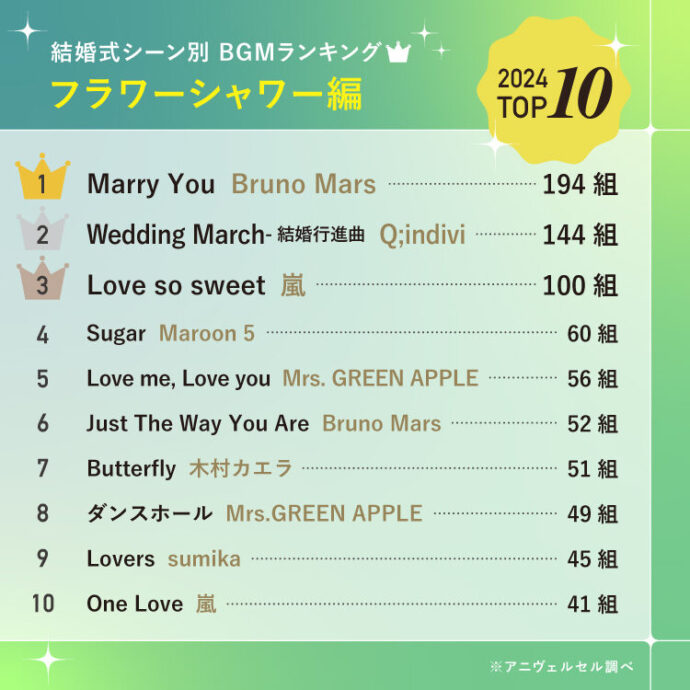 2025年最新 結婚式BGMランキング シーン別・おすすめ人気曲TOP10omotte magazine fromANNIVERSAIRE記念日にまつわるマガジン