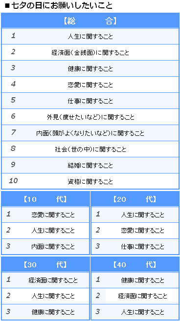 七夕に願い事をするのはなぜ？ 2025年版 親子の願い事を発表！HugKum はぐくむ